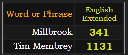 In English Extended, Millbrook = 341, Tim Membrey