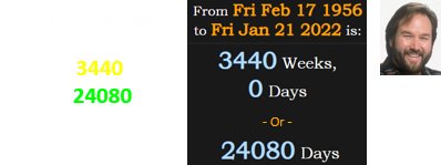 Louie died when Richard Karn turned exactly 3440 weeks (or 24080 days) old: