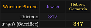 Thirteen = 347 Jewish, Sacrifice (Immolate) = 347 Hebrew