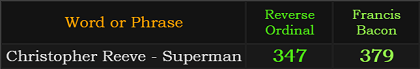 Christopher Reeve - Superman = 347 Reverse and 379 Francis Bacon