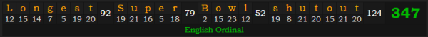 "Longest Super Bowl shutout" = 347 (English Ordinal)