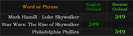 Mark Hamill - Luke Skywalker, Star Wars: The Rise of Skywalker, and Philadelphia Phillies all = 349
