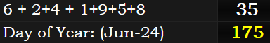 6 + 2+4 + 1+9+5+8 = 35 and June 24th leaves 175 days in the year