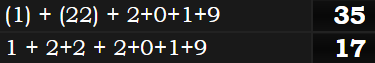 (1) + (22) + 2+0+1+9 = 35 & 1 + 2+2 + 2+0+1+9 = 17