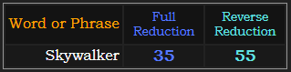 Skywalker = 35 and 55 Reduction