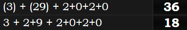 (3) + (29) + 2+0+2+0 = 36 and 3 + 2+9 + 2+0+2+0 = 18