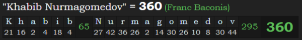 "Khabib Nurmagomedov" = 360 (Franc Baconis)