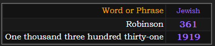 In Jewish, Robinson = 361 and 1331 = 1919