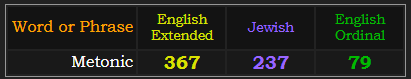 Metonic = 367 Extended, 237 Jewish, and 79 Ordinal