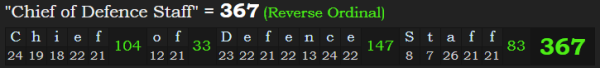 "Chief of Defence Staff" = 367 (Reverse Ordinal)