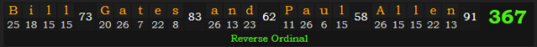 "Bill Gates and Paul Allen" = 367 (Reverse Ordinal)