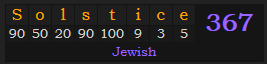 "Solstice" = 367 (Jewish)