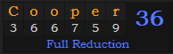 "Cooper" = 36 (Full Reduction)