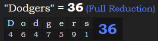 "Dodgers" = 36 (Full Reduction)