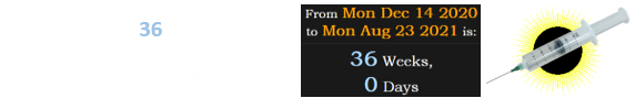 Today is exactly 36 weeks after the COVID-19 vaccine first received emergency use authorization: