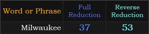 Milwaukee = 37 and 53