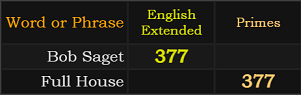 Bob Saget = 377 Extended, Full House = 377 Primes