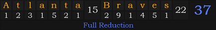 "Atlanta Braves" = 37 (Full Reduction)