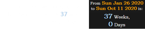 The Lakers wrapped up their championship exactly 37 weeks after the death of Kobe Bryant: