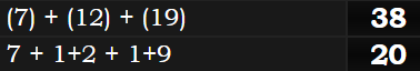 (7) + (12) + (19) = 38 & 7 + 1+2 + 1+9 = 20