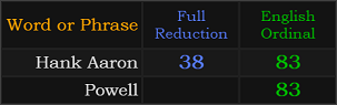 Hank Aaron = 38 and 83, Powell = 83