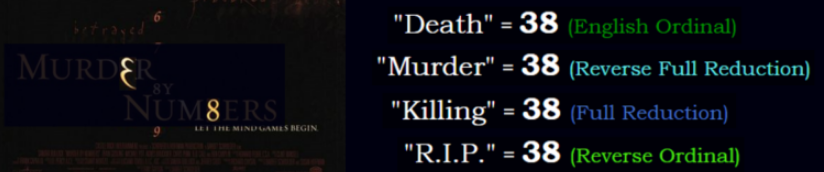 Death, Killing, Murder, and RIP all sum to 38 in one of the base ciphers