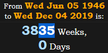 3835 Weeks, 0 Days