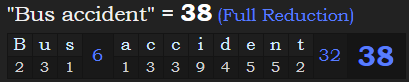"Bus accident" = 38 (Full Reduction)