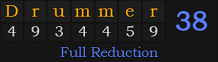 "Drummer" = 38 (Full Reduction)