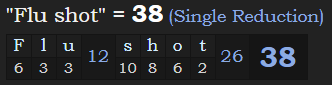 "Flu shot" = 38 (Single Reduction)