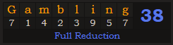 "Gambling" = 38 (Full Reduction)