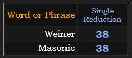 Weiner & Masonic = 38 in Single Reduction