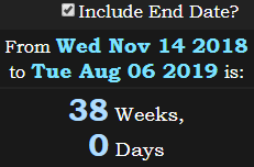38 Weeks, 0 Days