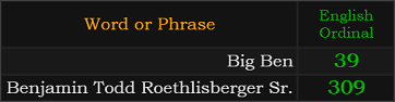 Big Ben = 39, Benjamin Todd Roethlisberger Sr. = 309