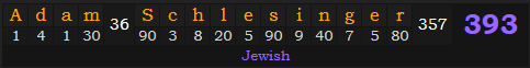 "Adam Schlesinger" = 393 (Jewish)