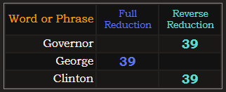 Governor, George, and Clinton all = 39