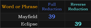 Mayfield = 39, Eclipse = 39