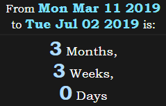 3 Months, 3 Weeks, 0 Days