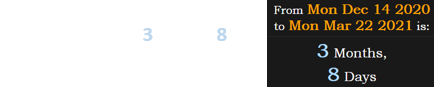 The shooting was 3 months, 8 day after the last total solar eclipse: