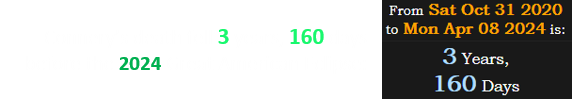 Connery’s death fell 3 years, 160 days before the 2024 Great American Eclipse: