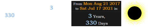 His death was also 3 years, 330 days after the first Great American Total Solar Eclipse: