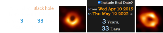 Yesterday’s Black hole image was published a span of 3 years, 33 days after the 2019 image: