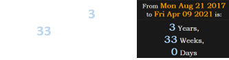 Today is exactly 3 years, 33 weeks after the shutdown and eclipse: