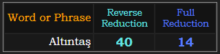 Altıntaş = 40 and 14 in Reduction