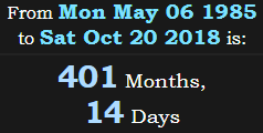 401 Months, 14 Days