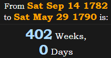 402 Weeks, 0 Days