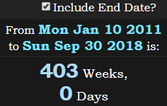 403 Weeks, 0 Days