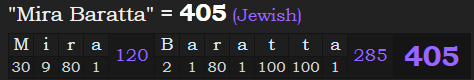 "Mira Baratta" = 405 (Jewish)
