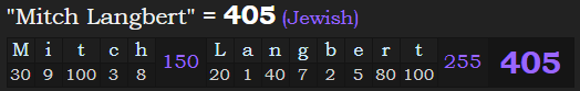 "Mitch Langbert" = 405 (Jewish)