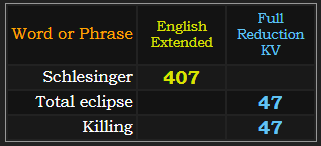 Schlesinger = 407 Extended, Total eclipse and Killing = 47 K Exception